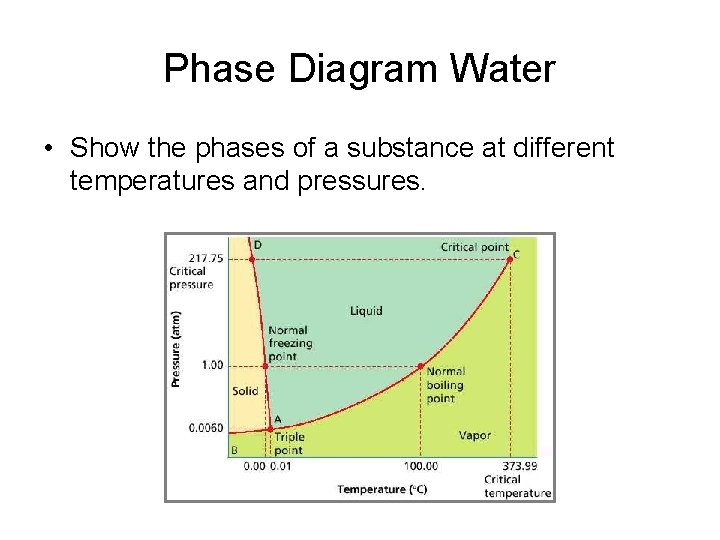 Phase Diagram Water • Show the phases of a substance at different temperatures and