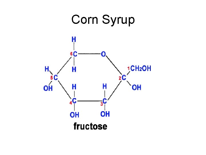 Corn Syrup 