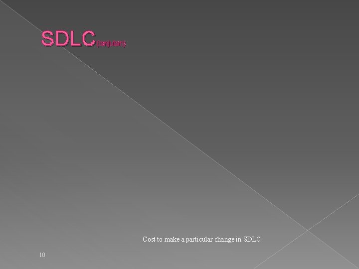 SDLC (lanjutan) Cost to make a particular change in SDLC 10 