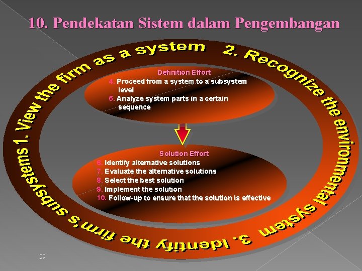 10. Pendekatan Sistem dalam Pengembangan Definition Effort 4. Proceed from a system to a