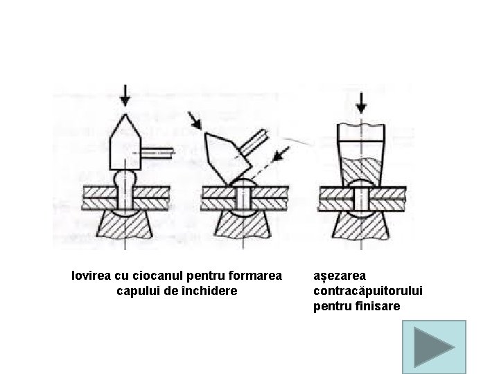 lovirea cu ciocanul pentru formarea capului de închidere așezarea contracăpuitorului pentru finisare 