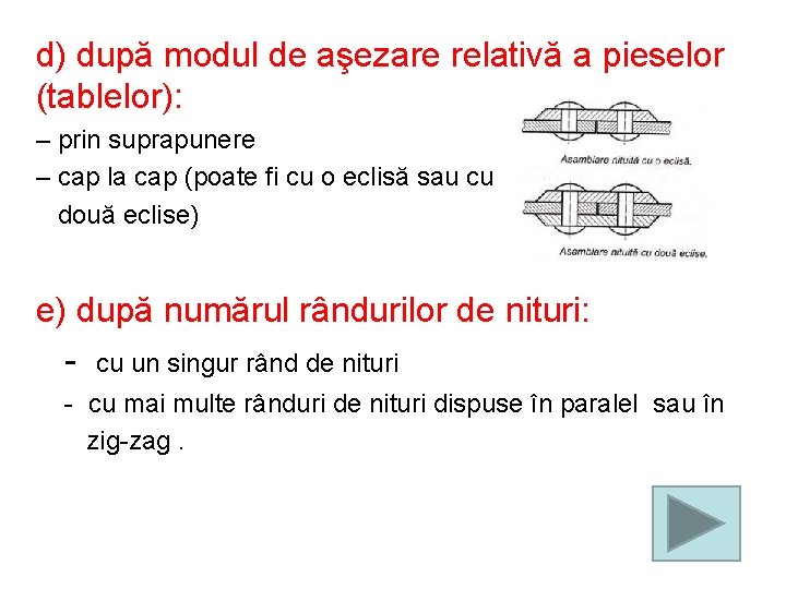 d) după modul de aşezare relativă a pieselor (tablelor): – prin suprapunere – cap