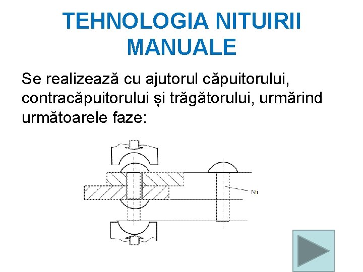 TEHNOLOGIA NITUIRII MANUALE Se realizează cu ajutorul căpuitorului, contracăpuitorului și trăgătorului, urmărind următoarele faze: