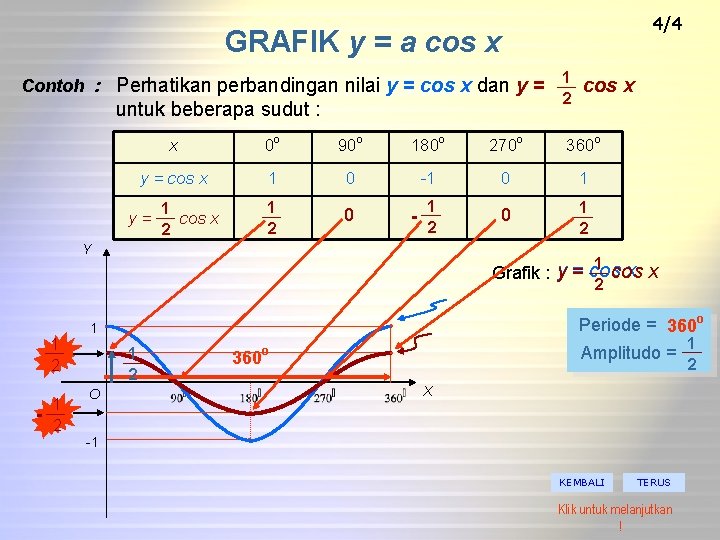 4/4 GRAFIK y = a cos x Contoh : Perhatikan perbandingan nilai y =