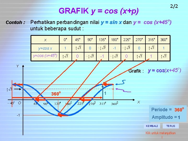 2/2 GRAFIK y = cos (x+p) Contoh : Perhatikan perbandingan nilai y = sin