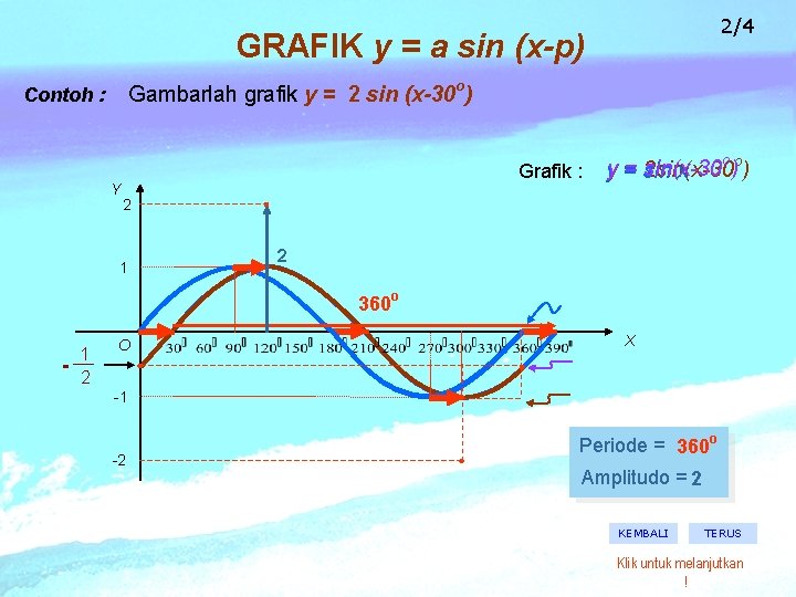 2/4 GRAFIK y = a sin (x-p) Gambarlah grafik y = 2 sin (x-30