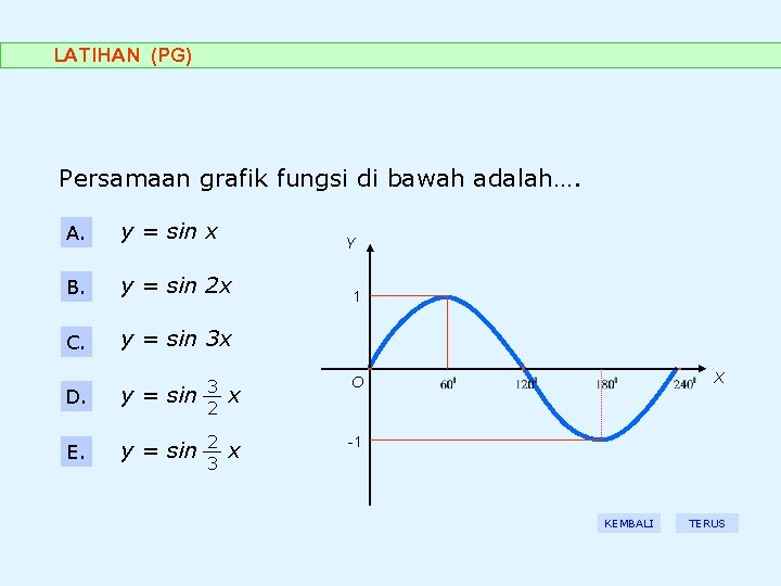 LATIHAN (PG) Persamaan grafik fungsi di bawah adalah…. A. y = sin x B.