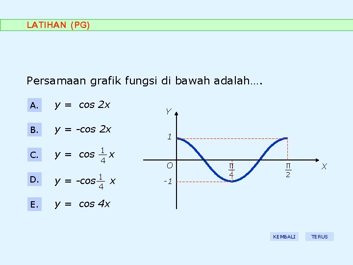 LATIHAN (PG) Persamaan grafik fungsi di bawah adalah…. A. y = cos 2 x