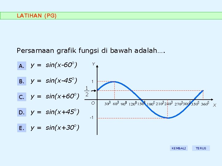 LATIHAN (PG) Persamaan grafik fungsi di bawah adalah…. A. y = sin(x-60 o) Y