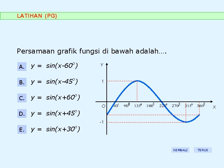 LATIHAN (PG) Persamaan grafik fungsi di bawah adalah…. A. y = sin(x-60 o) Y