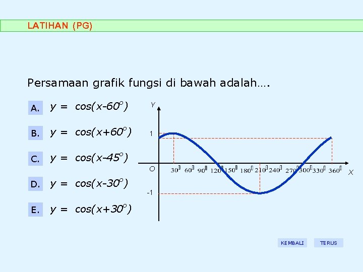 LATIHAN (PG) Persamaan grafik fungsi di bawah adalah…. A. y = cos(x-60 o) Y