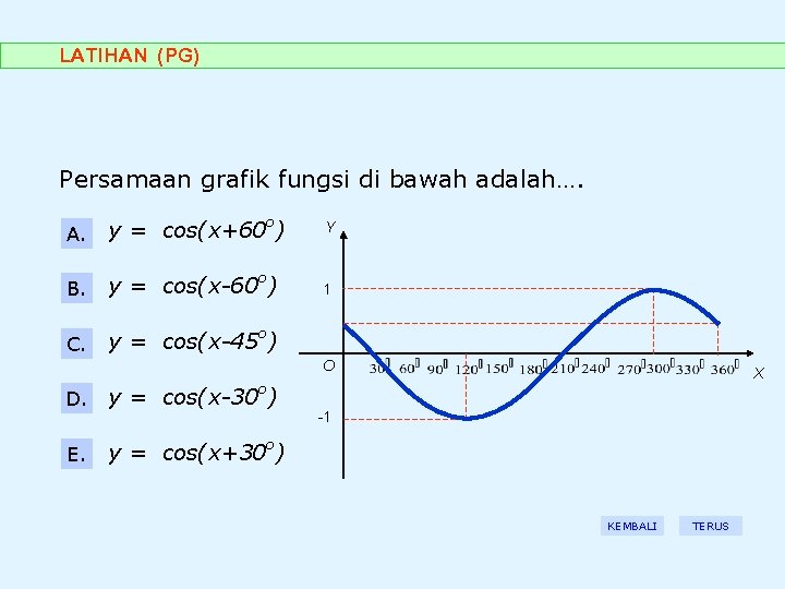 LATIHAN (PG) Persamaan grafik fungsi di bawah adalah…. A. y = cos(x+60 o) Y