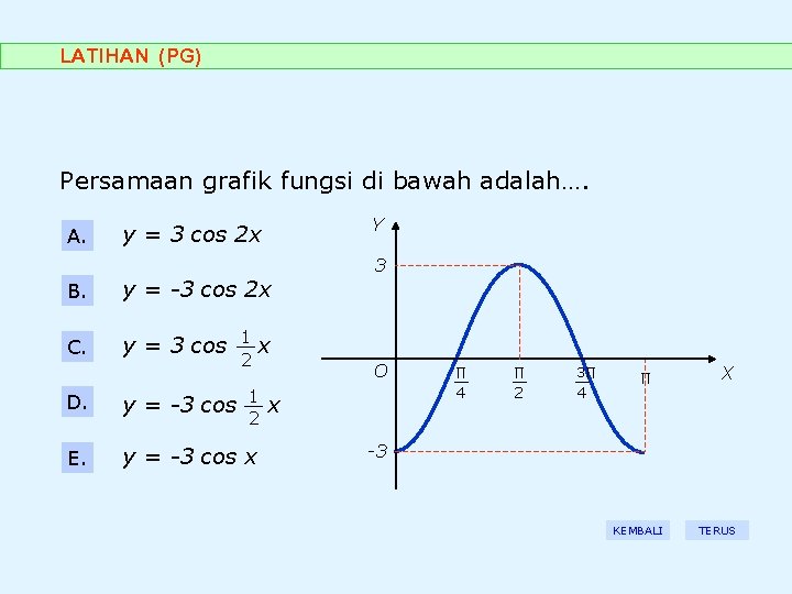 LATIHAN (PG) Persamaan grafik fungsi di bawah adalah…. A. Y y = 3 cos