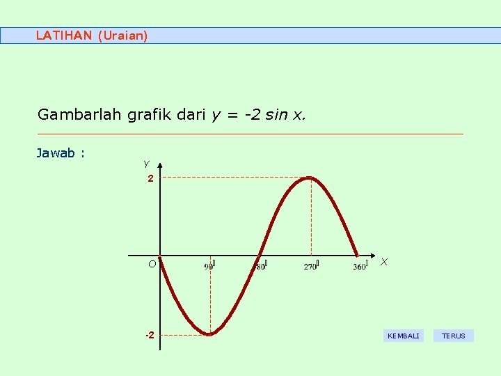 LATIHAN (Uraian) Gambarlah grafik dari y = -2 sin x. Jawab : Y 2