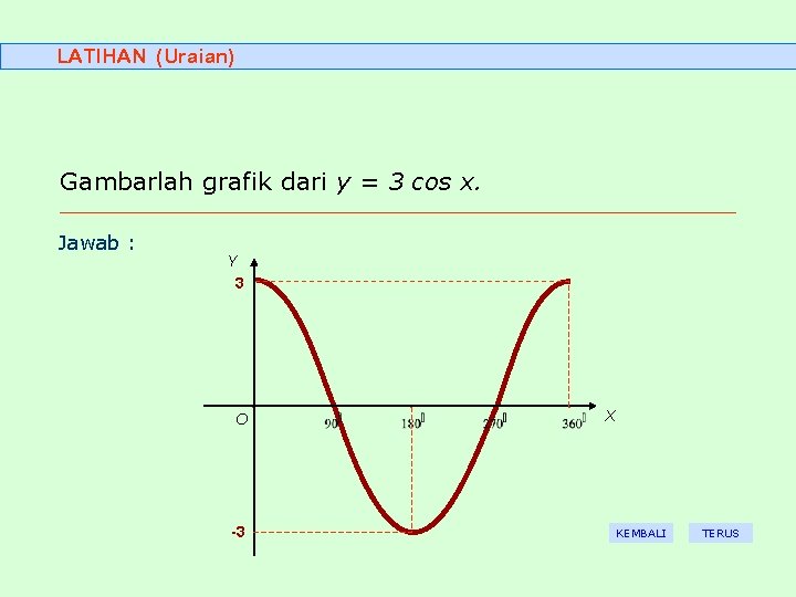 LATIHAN (Uraian) Gambarlah grafik dari y = 3 cos x. Jawab : Y 3