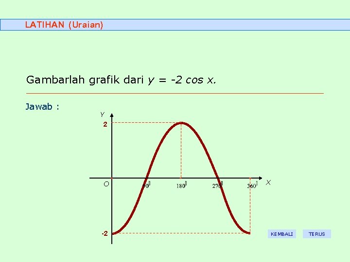 LATIHAN (Uraian) Gambarlah grafik dari y = -2 cos x. Jawab : Y 2