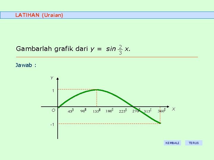 LATIHAN (Uraian) Gambarlah grafik dari y = sin 2 3 x. Jawab : Y