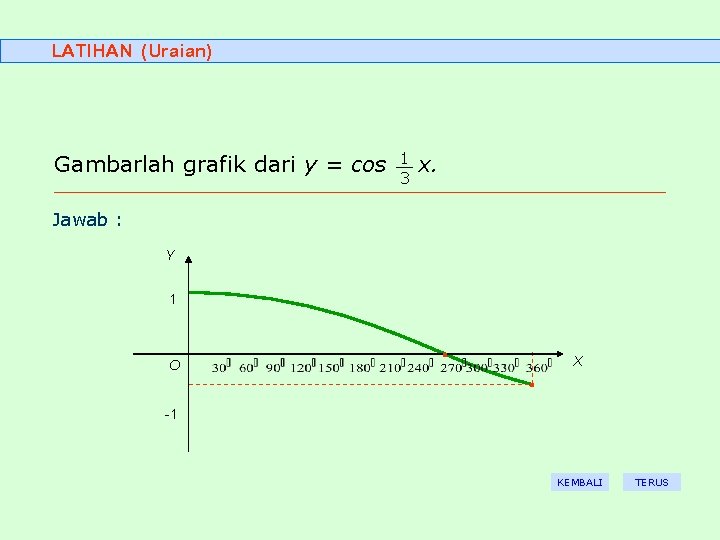 LATIHAN (Uraian) Gambarlah grafik dari y = cos 1 3 x. Jawab : Y