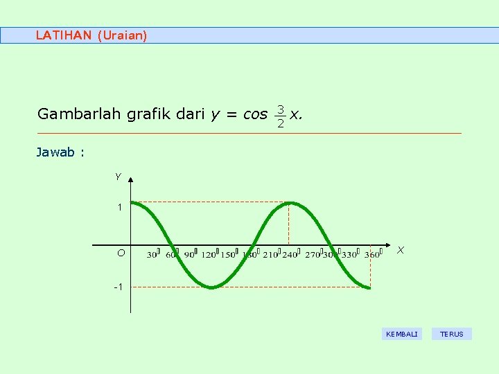 LATIHAN (Uraian) Gambarlah grafik dari y = cos 3 2 x. Jawab : Y