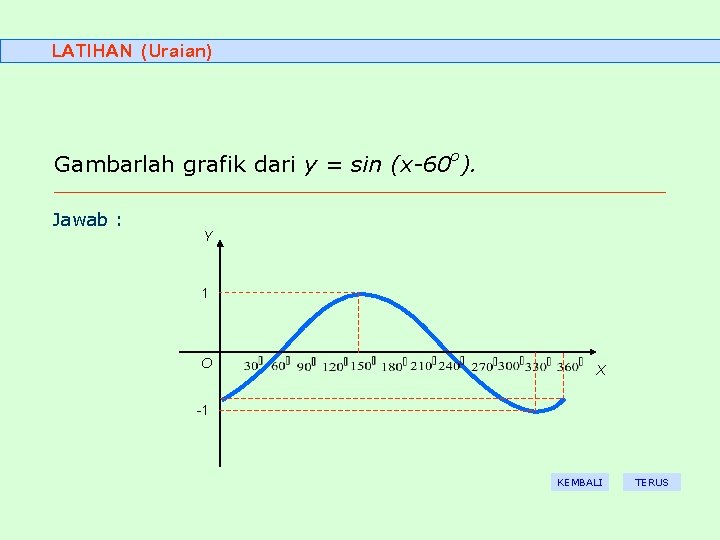 LATIHAN (Uraian) Gambarlah grafik dari y = sin (x-60 o). Jawab : Y 1