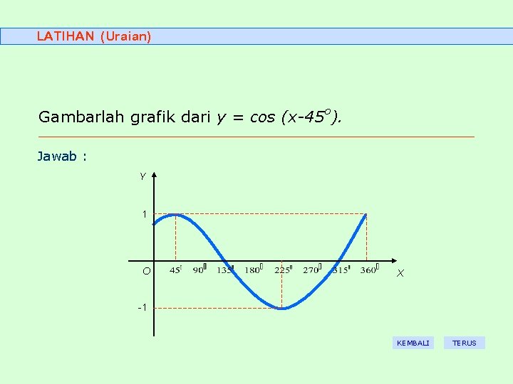 LATIHAN (Uraian) Gambarlah grafik dari y = cos (x-45 o). Jawab : Y 1