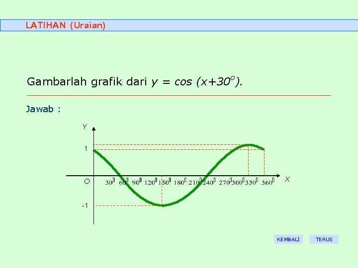 LATIHAN (Uraian) Gambarlah grafik dari y = cos (x+30 o). Jawab : Y 1