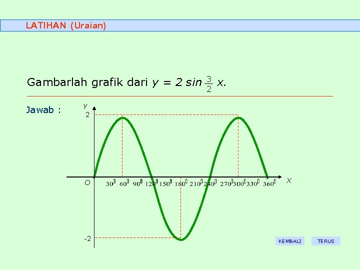 LATIHAN (Uraian) Gambarlah grafik dari y = 2 sin Jawab : 3 2 x.