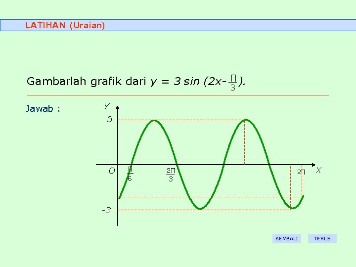 LATIHAN (Uraian) Gambarlah grafik dari y = 3 sin (2 x. Jawab : ∏