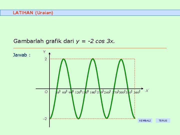 LATIHAN (Uraian) Gambarlah grafik dari y = -2 cos 3 x. Jawab : Y