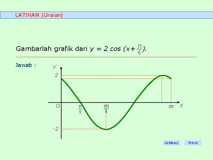 LATIHAN (Uraian) Gambarlah grafik dari y = 2 cos (x+ Jawab : ∏ ).