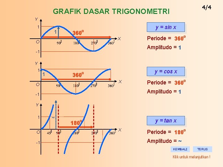 4/4 GRAFIK DASAR TRIGONOMETRI Y 1 1 360 y = sin x o X