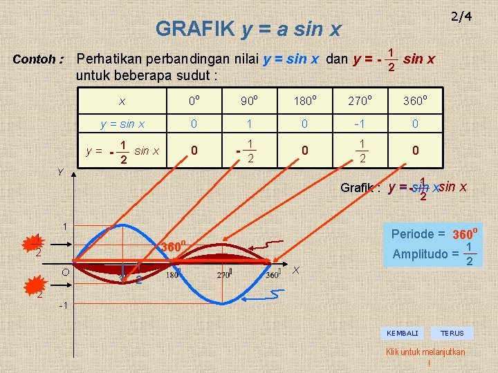 2/4 GRAFIK y = a sin x Contoh : Perhatikan perbandingan nilai y =