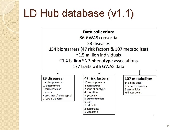 LD Hub database (v 1. 1) 11 