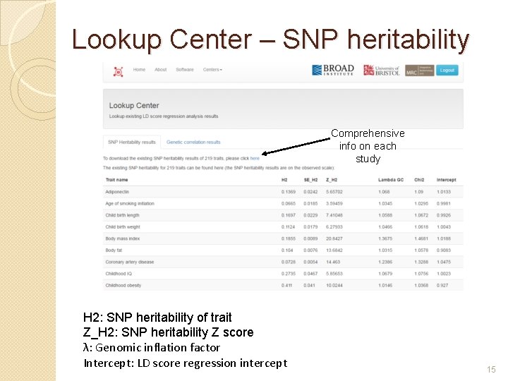 Lookup Center – SNP heritability Comprehensive info on each study H 2: SNP heritability
