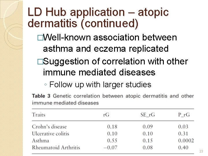 LD Hub application – atopic dermatitis (continued) �Well-known association between asthma and eczema replicated