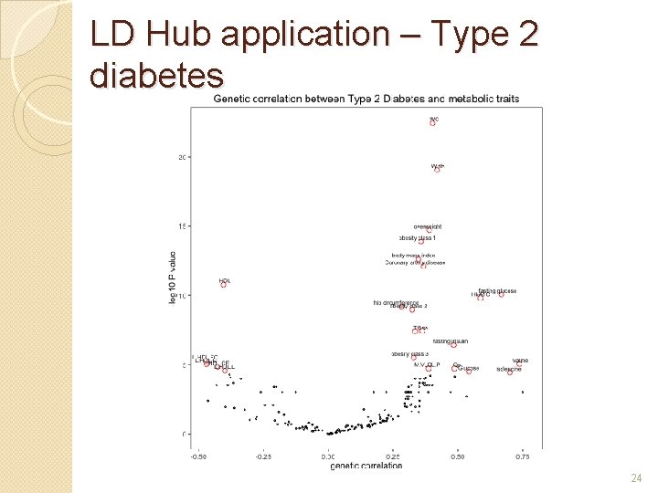 LD Hub application – Type 2 diabetes 24 