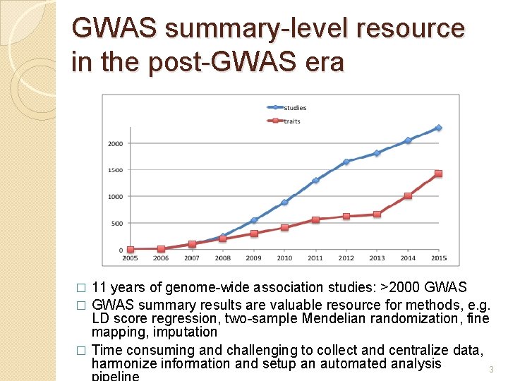 GWAS summary-level resource in the post-GWAS era 11 years of genome-wide association studies: >2000