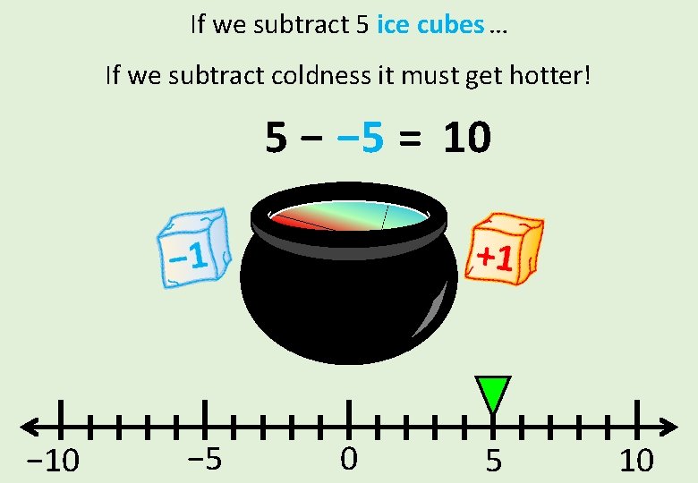 If we subtract 5 ice cubes … If we subtract coldness it must get