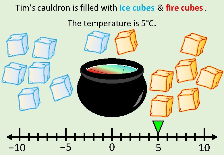 Tim’s cauldron is filled with ice cubes & fire cubes. The temperature is 5°C.