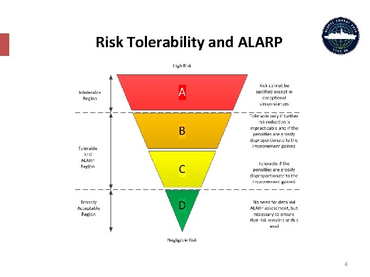 Risk Tolerability and ALARP 4 