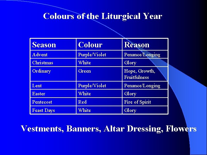Colours of the Liturgical Year Season Colour Reason Advent Purple/Violet Penance/Longing Christmas White Glory