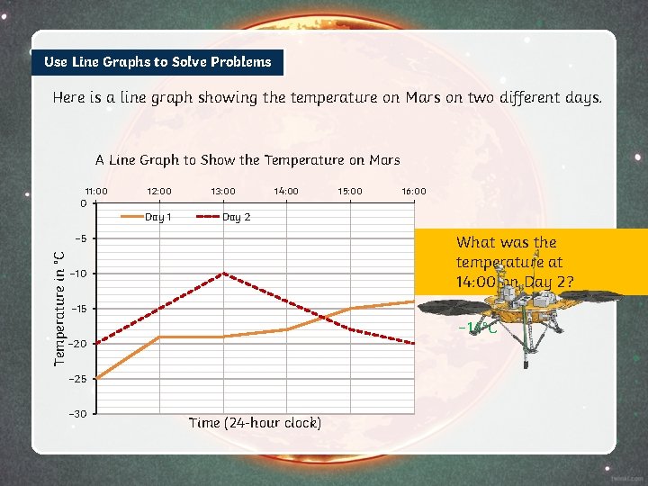 Use Line Graphs to Solve Problems Here is a line graph showing the temperature