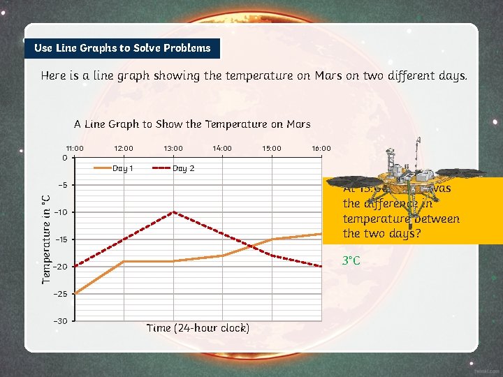 Use Line Graphs to Solve Problems Here is a line graph showing the temperature