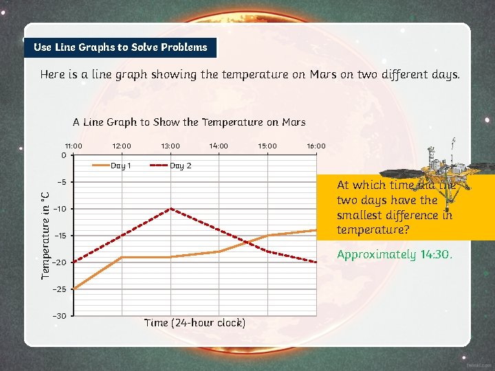 Use Line Graphs to Solve Problems Here is a line graph showing the temperature