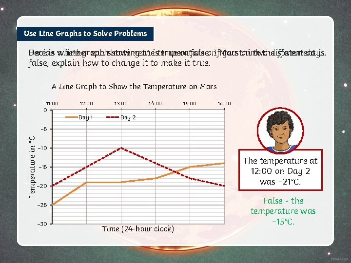 Use Line Graphs to Solve Problems Decide eachshowing statement true or false. on. If.