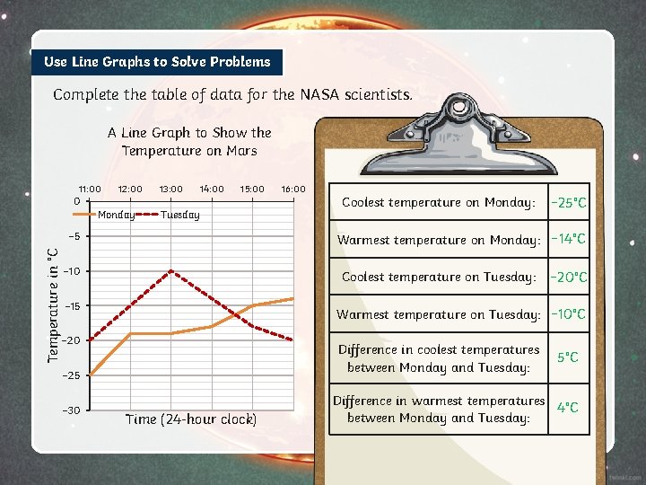 Use Line Graphs to Solve Problems Complete the table of data for the NASA