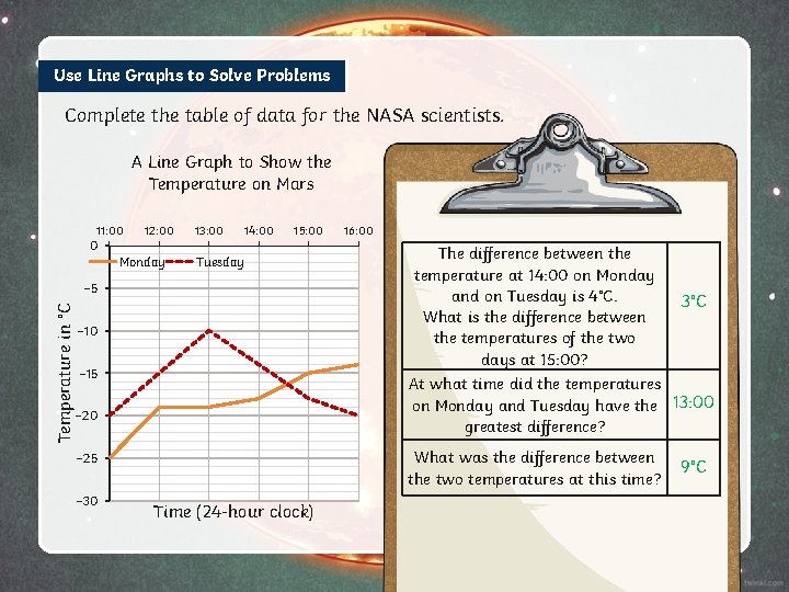 Use Line Graphs to Solve Problems Complete the table of data for the NASA