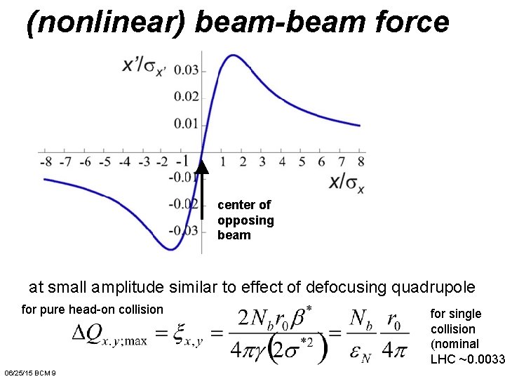 (nonlinear) beam-beam force center of opposing beam at small amplitude similar to effect of