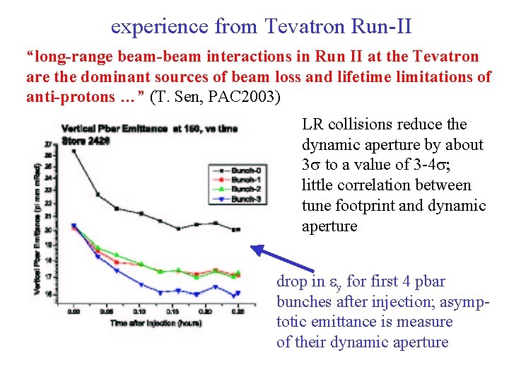 experience from Tevatron Run-II “long-range beam-beam interactions in Run II at the Tevatron are