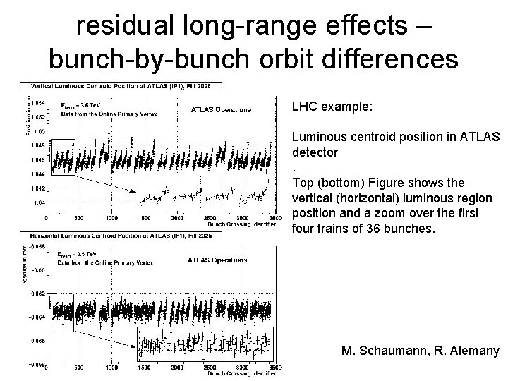 residual long-range effects – bunch-by-bunch orbit differences LHC example: Luminous centroid position in ATLAS